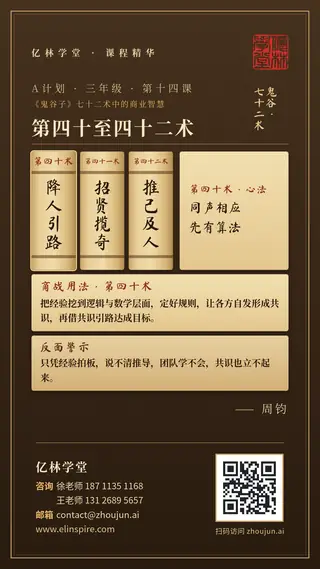 A计划 · 三年级 · 第十四课「第四十至四十二术」课程海报（亿林学堂，周钧），写着：构建共识机制；经验变成算法；内外一体应用；向内找答案